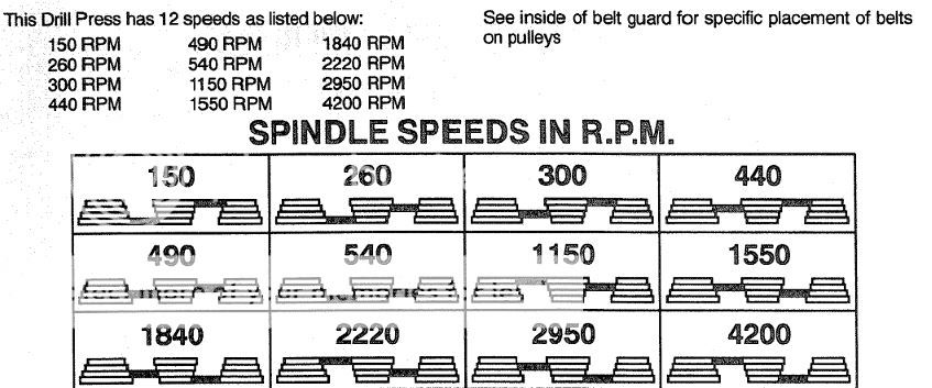 Drill Press Pulley Speed Chart 